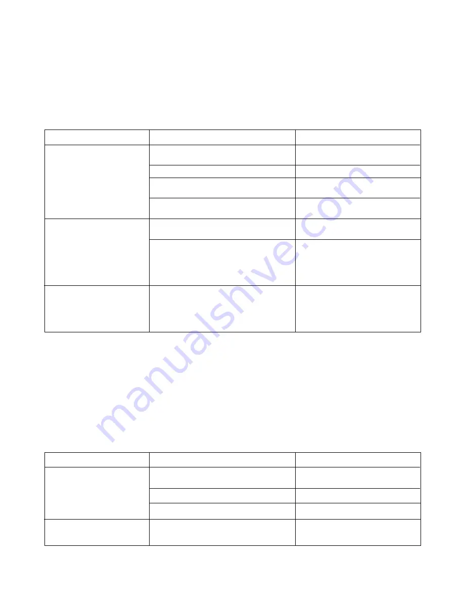 Zanussi Electrolux ZSF 4112 Instruction Book Download Page 15