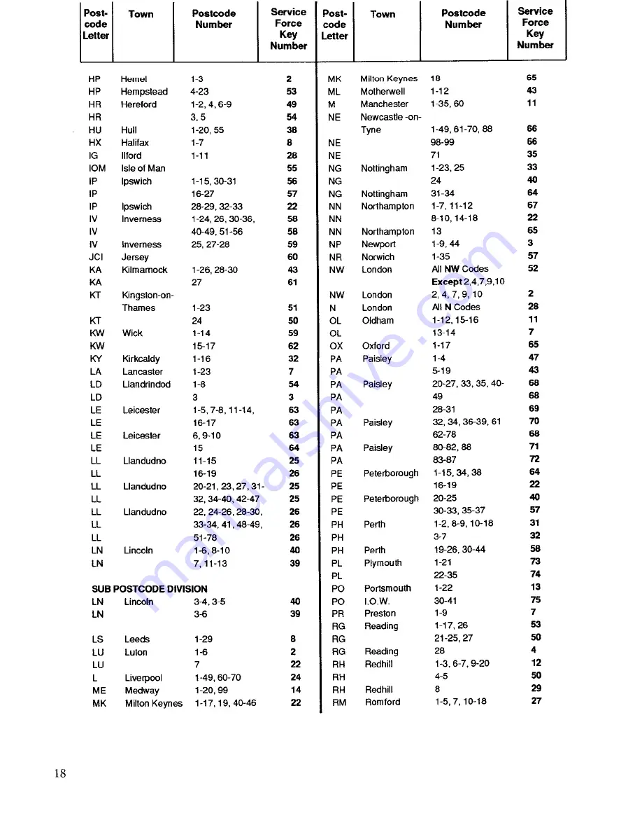 Zanussi 42FF Use And Care Instructions Manual Download Page 18