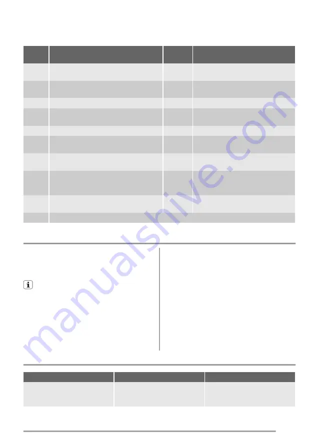 Zanussi 949 595 512 00 Скачать руководство пользователя страница 17