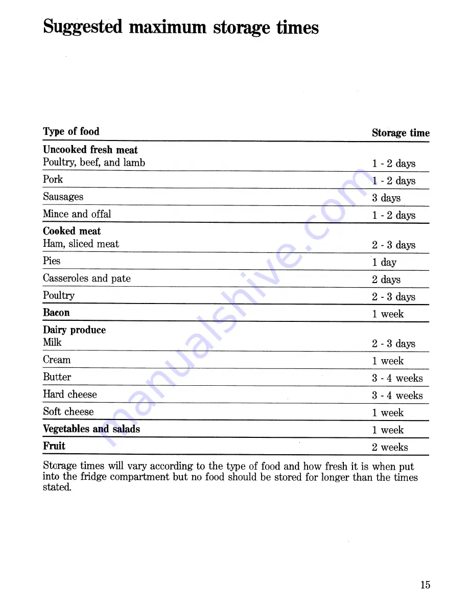 Zanussi DI 180/80 Use And Care Manual Download Page 15