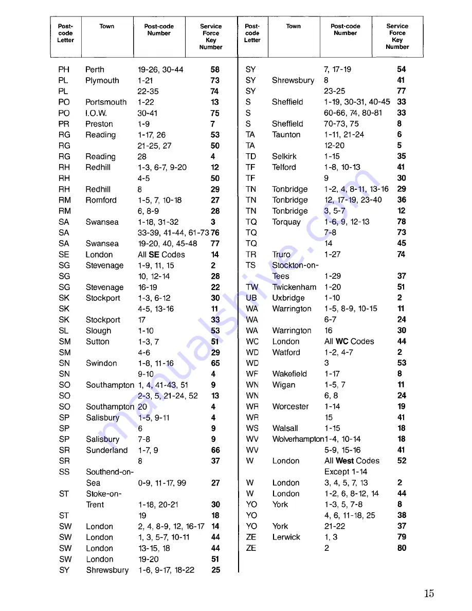 Zanussi DRI 51 L Instructions For The Use And Care Download Page 15