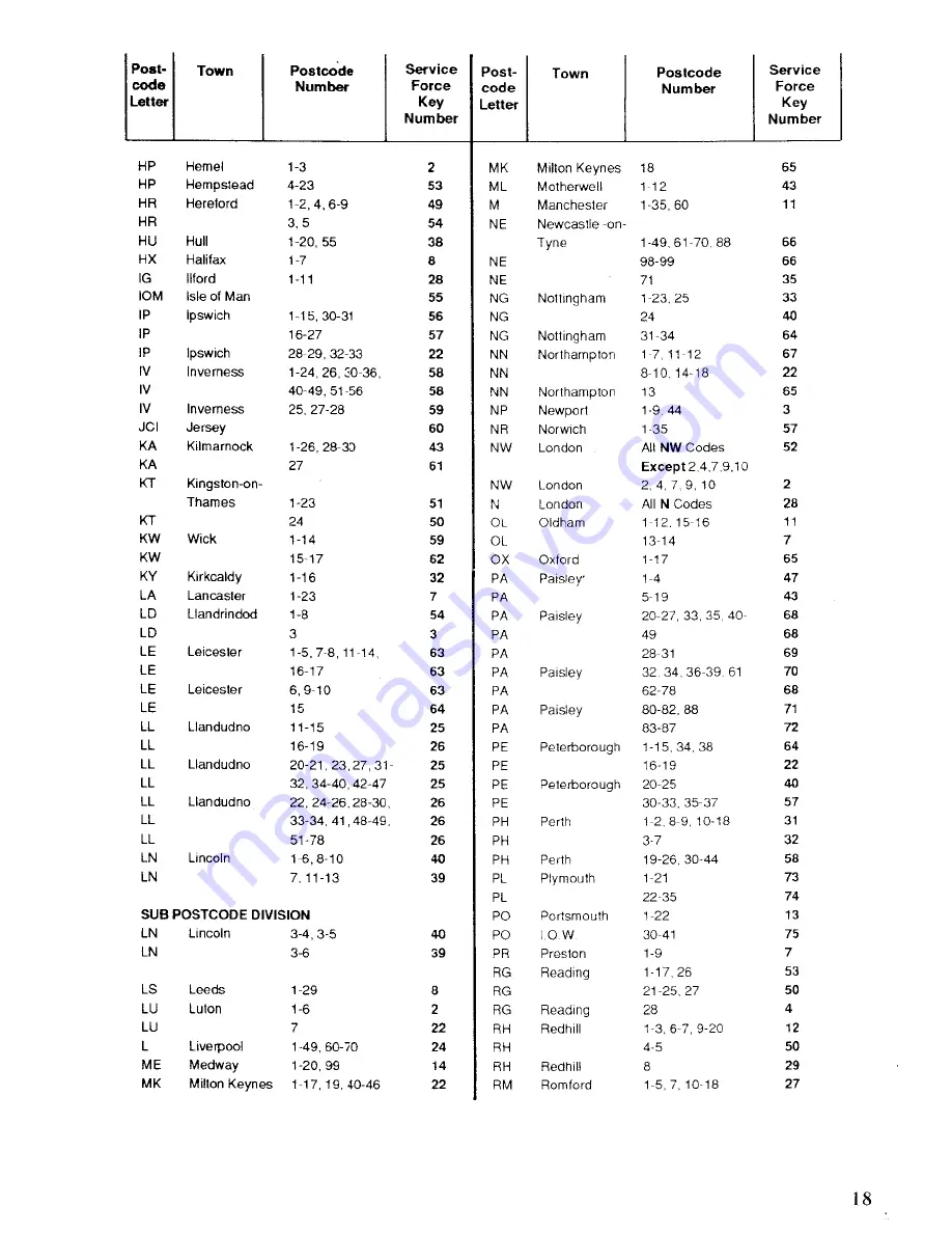 Zanussi DRi49/3/A Скачать руководство пользователя страница 19