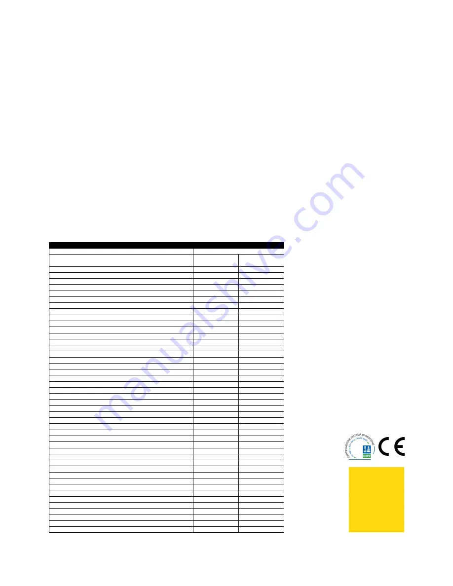 Zanussi easySteam Quick Manual Download Page 2