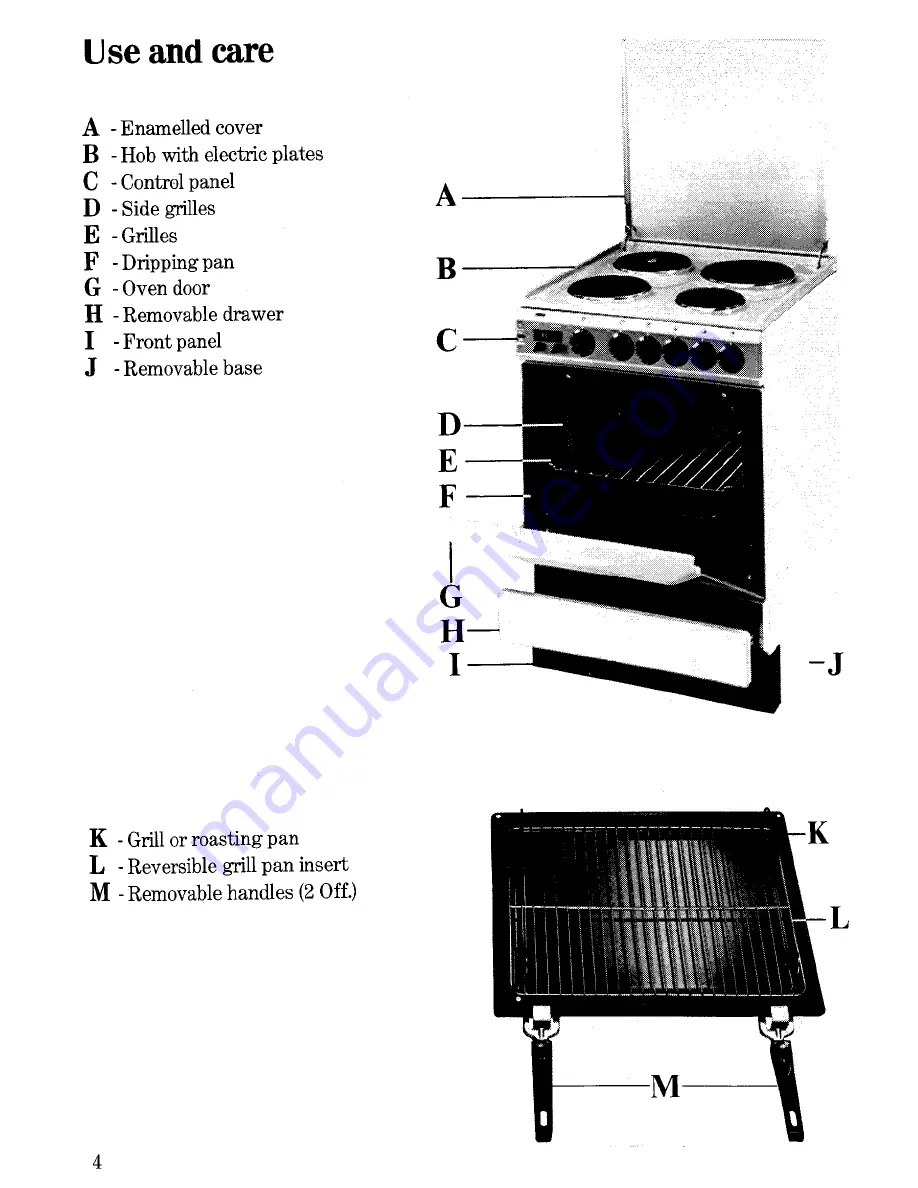 Zanussi EC19 Instructions For The Use And Care Download Page 4