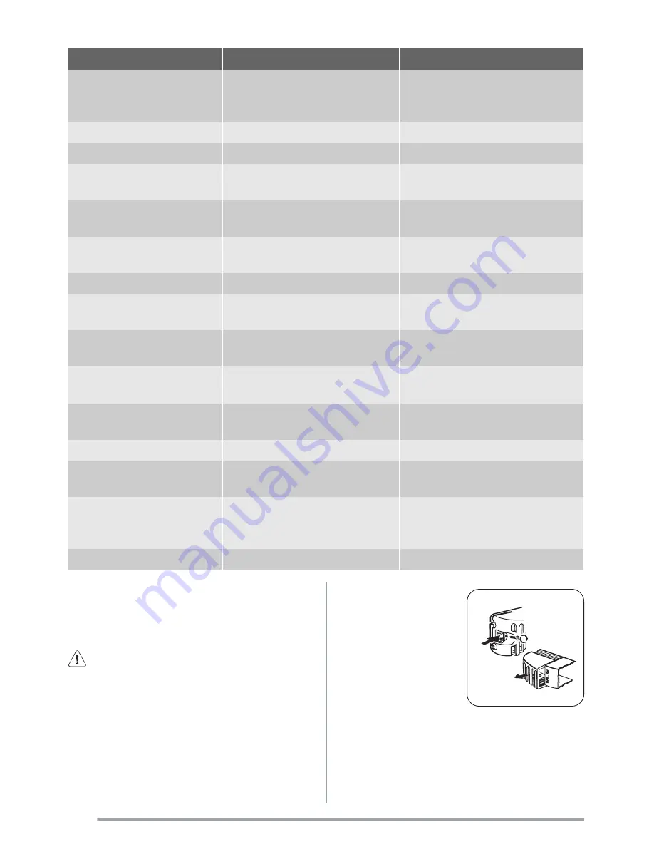 Zanussi ENN28600 Скачать руководство пользователя страница 8