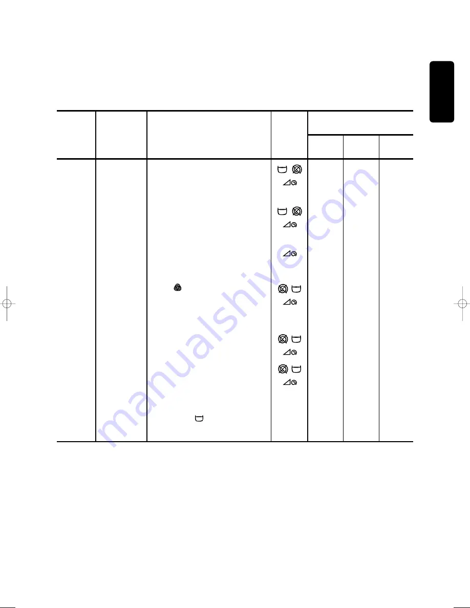 Zanussi F 1032 Instruction Booklet Download Page 17