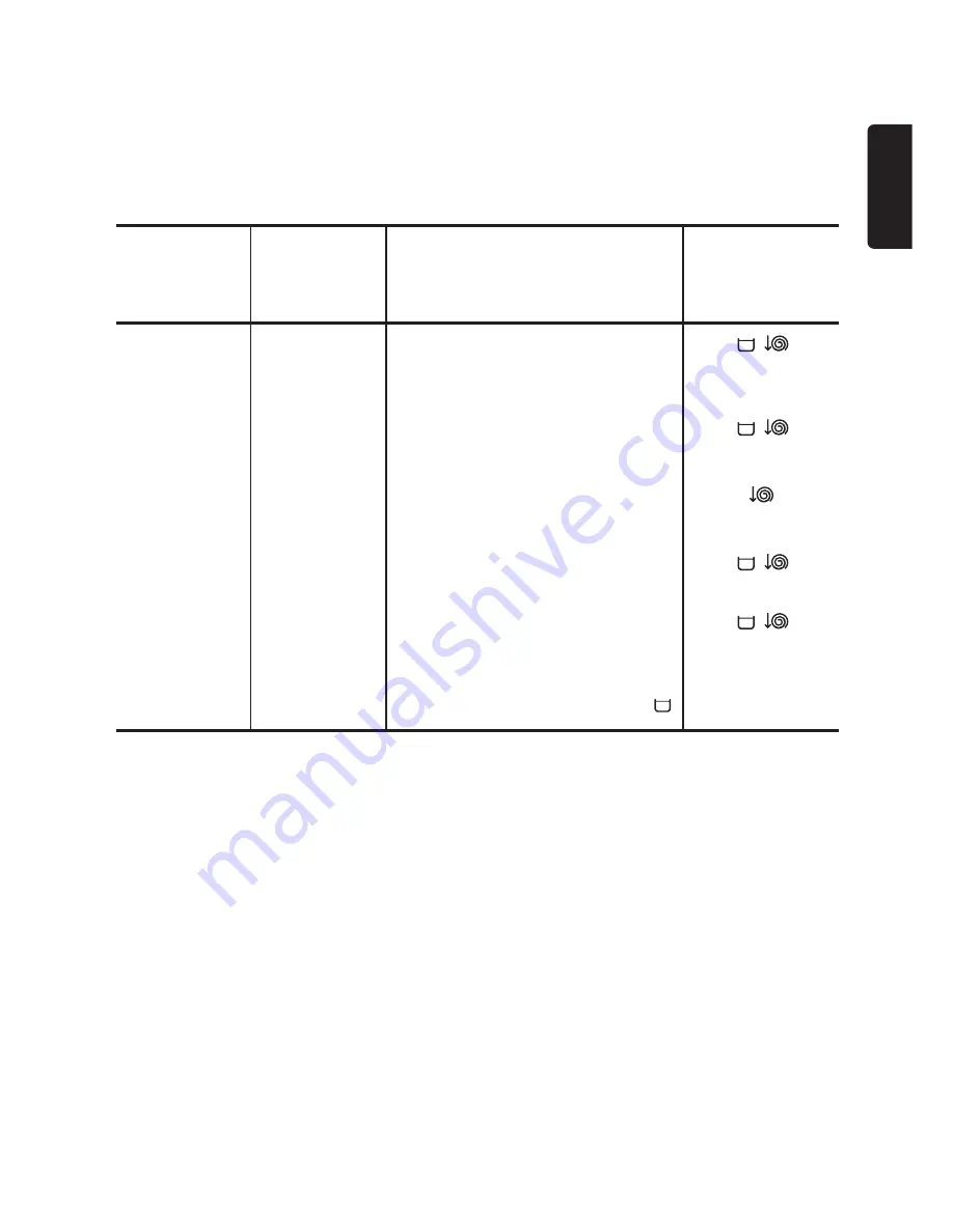 Zanussi F855G Installation And Instruction Manual Download Page 15