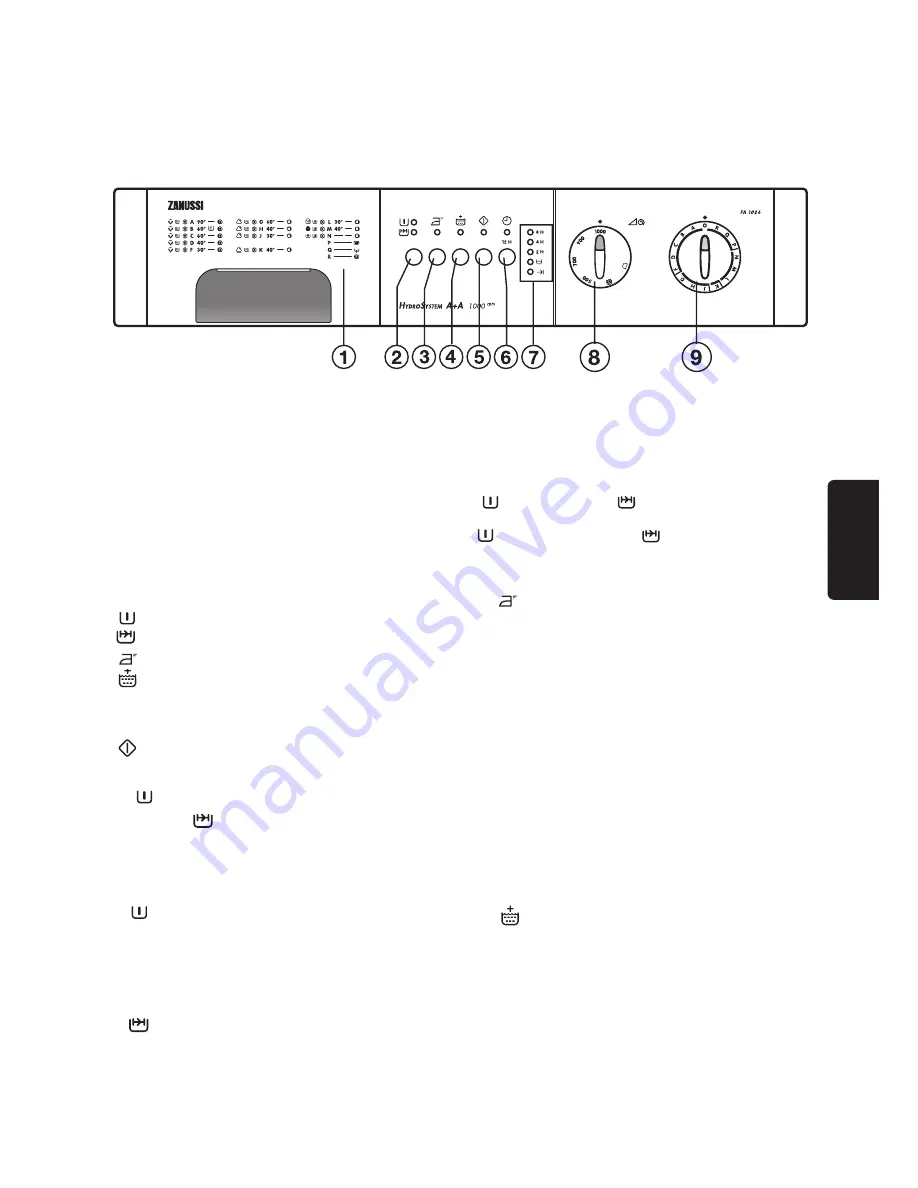 Zanussi FA1026 Скачать руководство пользователя страница 85