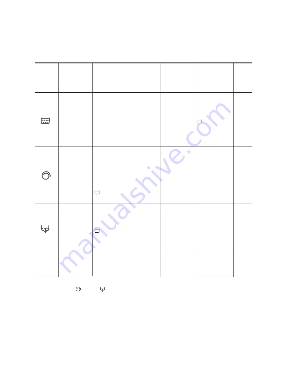 Zanussi FA1084E User Manual Download Page 20