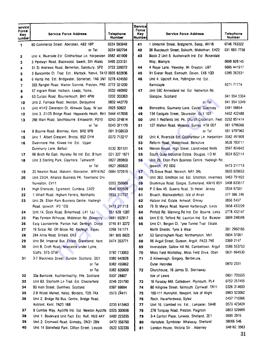 Zanussi FJ 831 Instruction Booklet Download Page 31