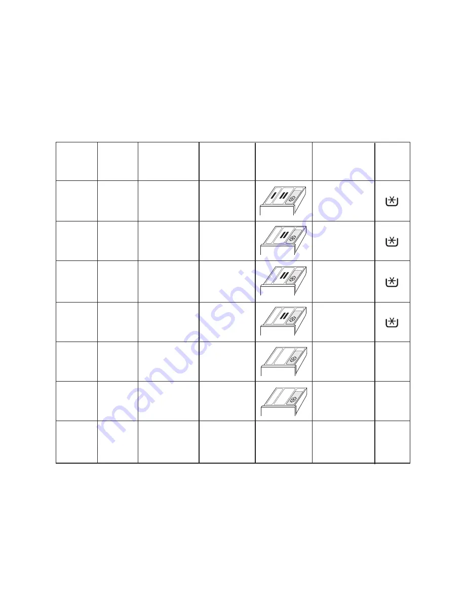 Zanussi FL501 Instruction Booklet Download Page 9