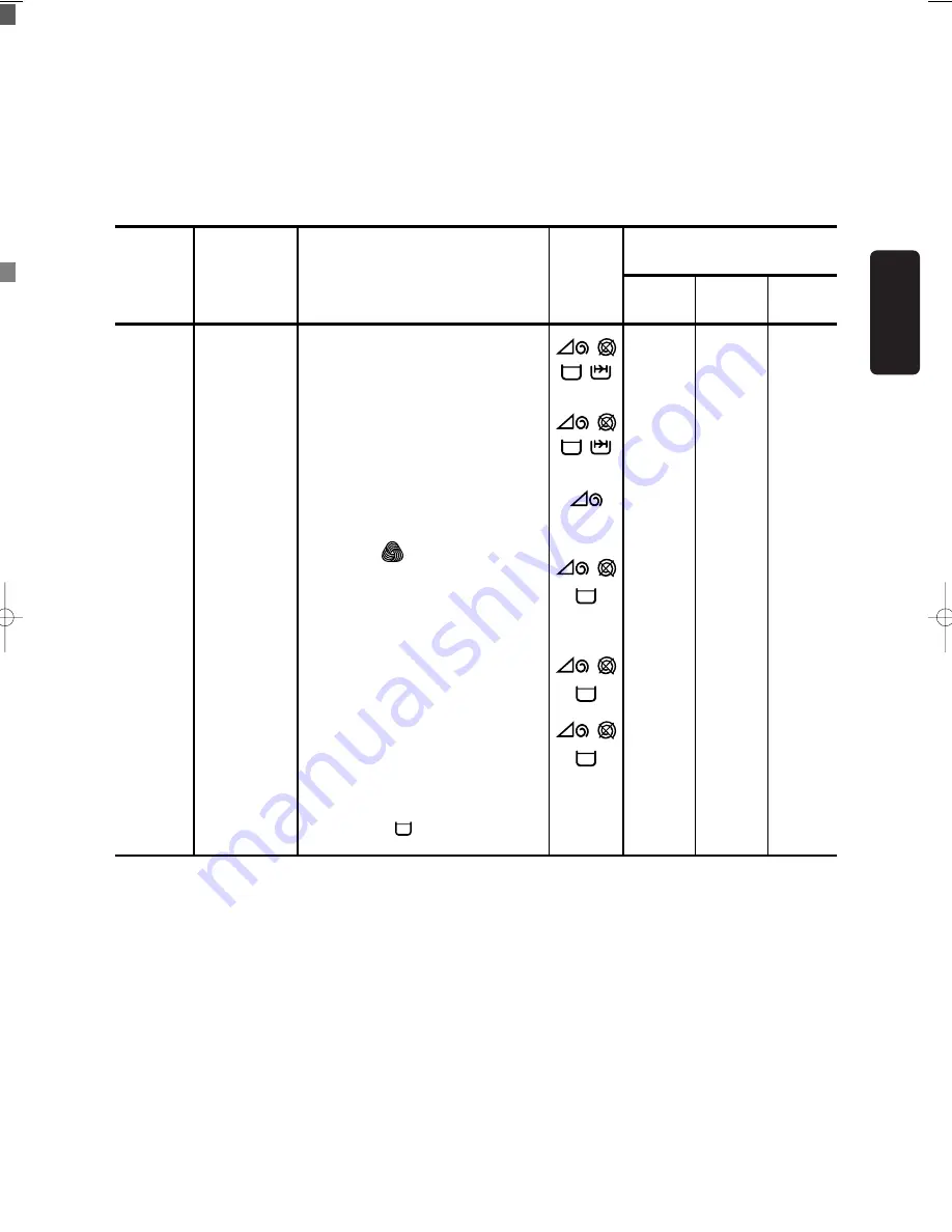 Zanussi FLD 1006 User Manual Download Page 18