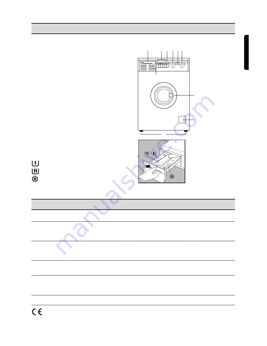 Zanussi FLS 1076 C Instruction Booklet Download Page 5