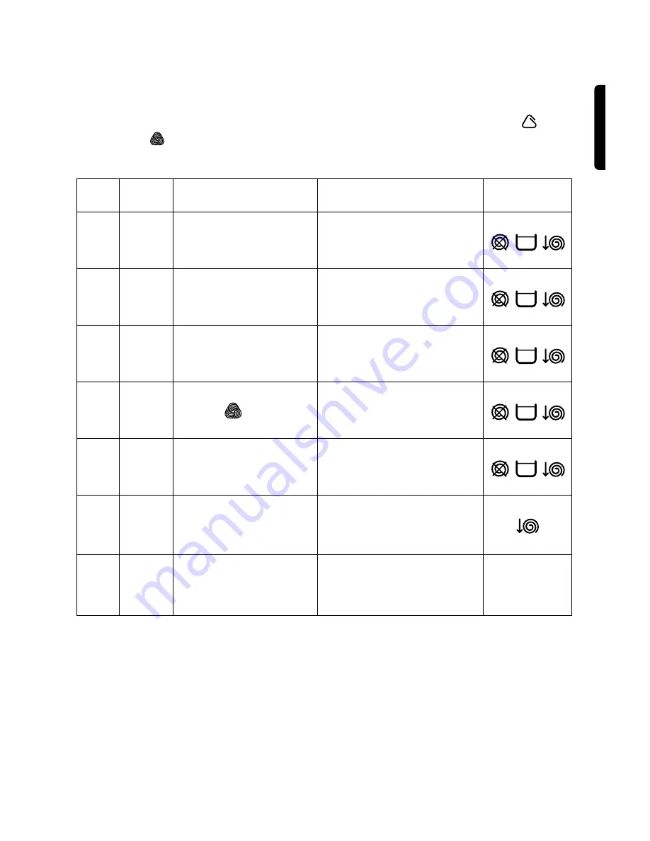 Zanussi FLS 1076 C Instruction Booklet Download Page 13