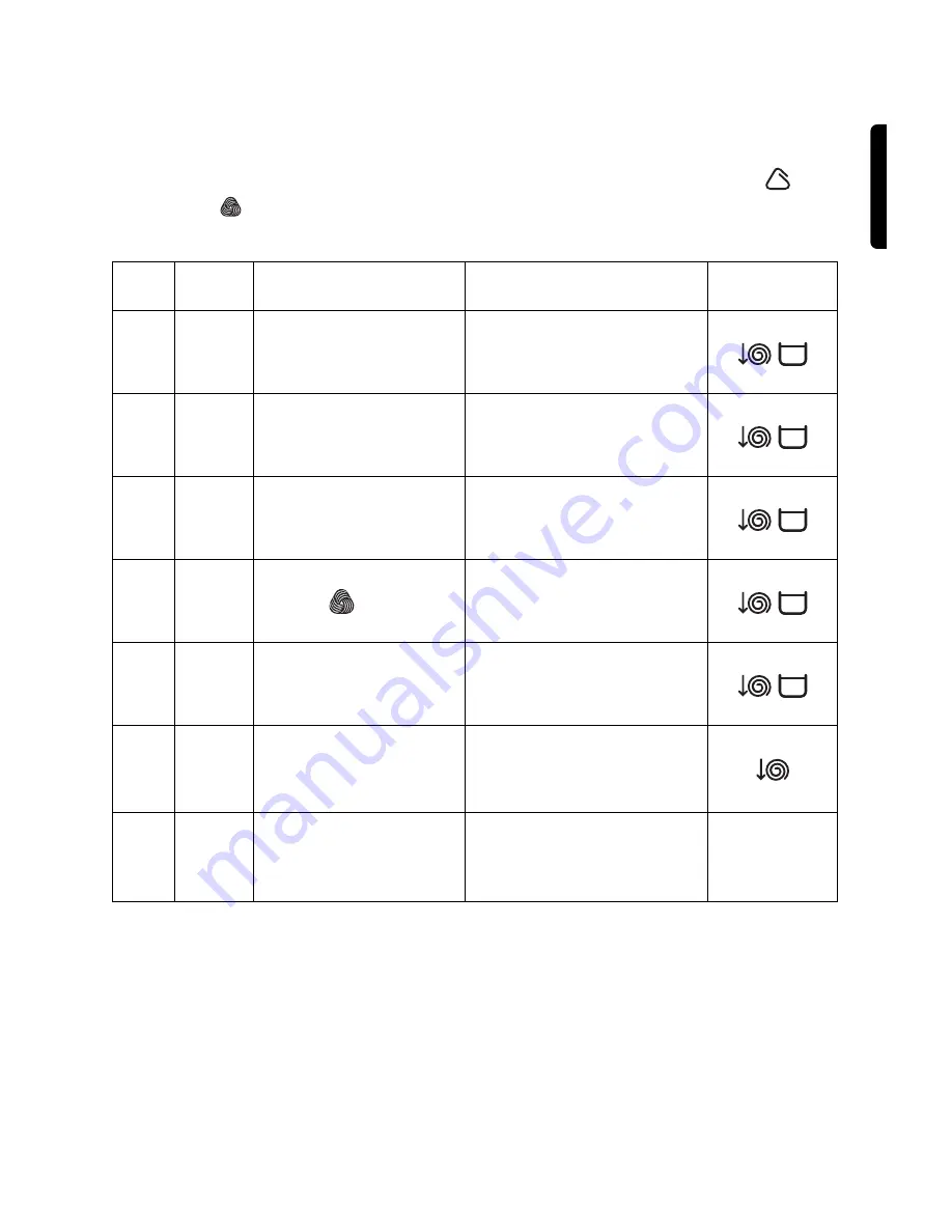 Zanussi FLS 874 CN Instruction Booklet Download Page 13