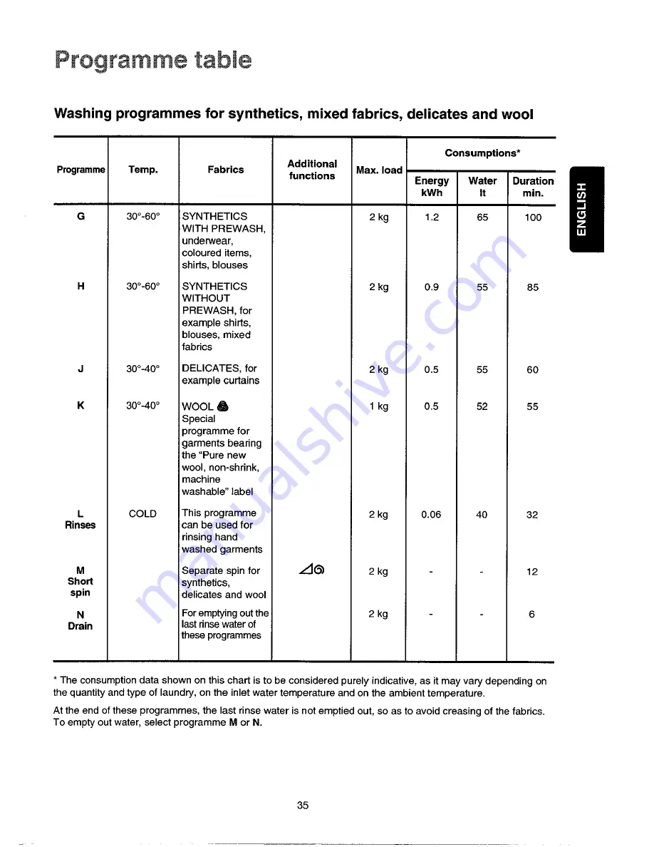 Zanussi FLS 896 V Installation And Instruction Manual Download Page 16