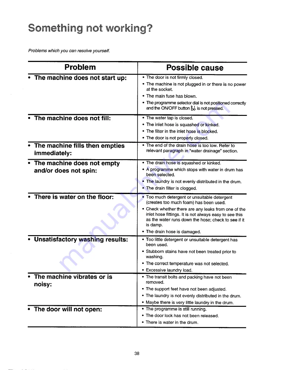 Zanussi FLS 896 V Installation And Instruction Manual Download Page 19