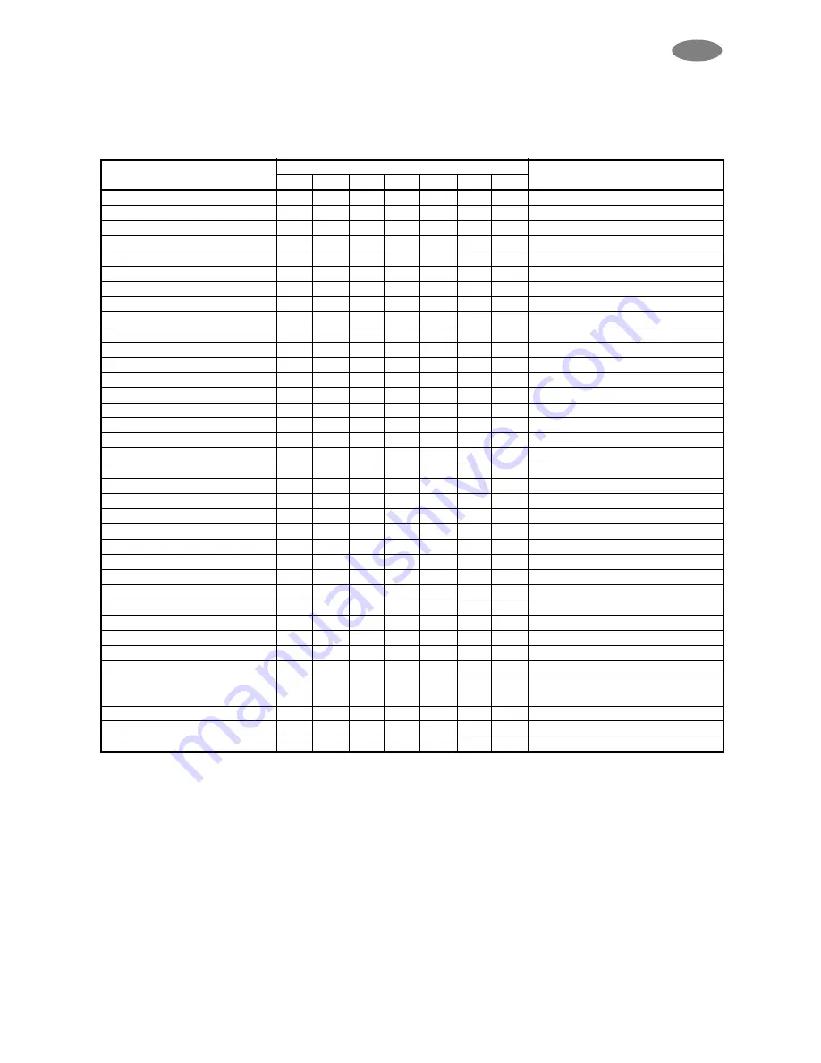 Zanussi TTI 150 Instruction Book Download Page 15