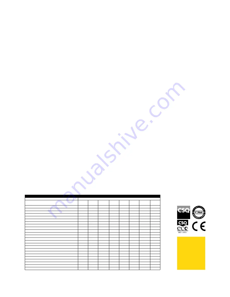 Zanussi Tuttopizza 291570 Specifications Download Page 2