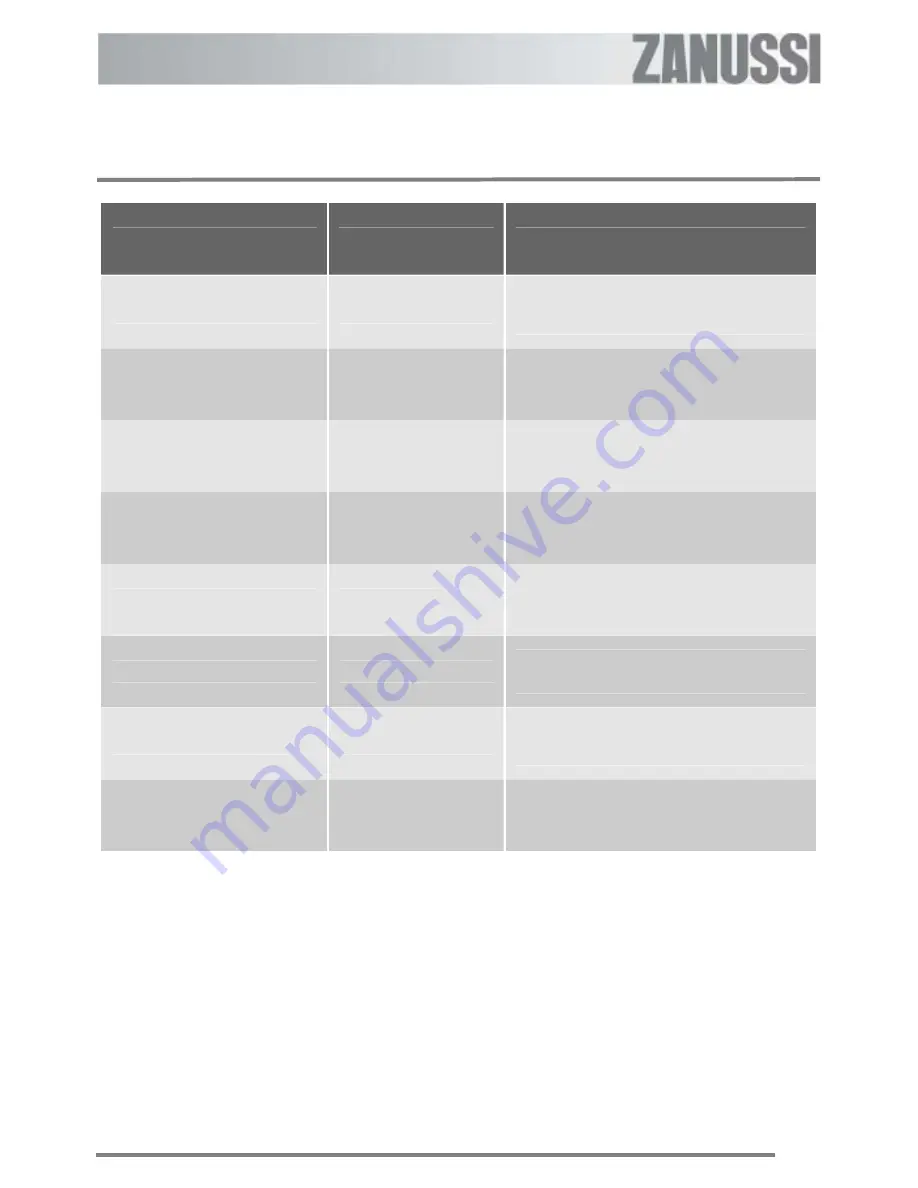 Zanussi U30356 ZKC6010 User Manual Download Page 18