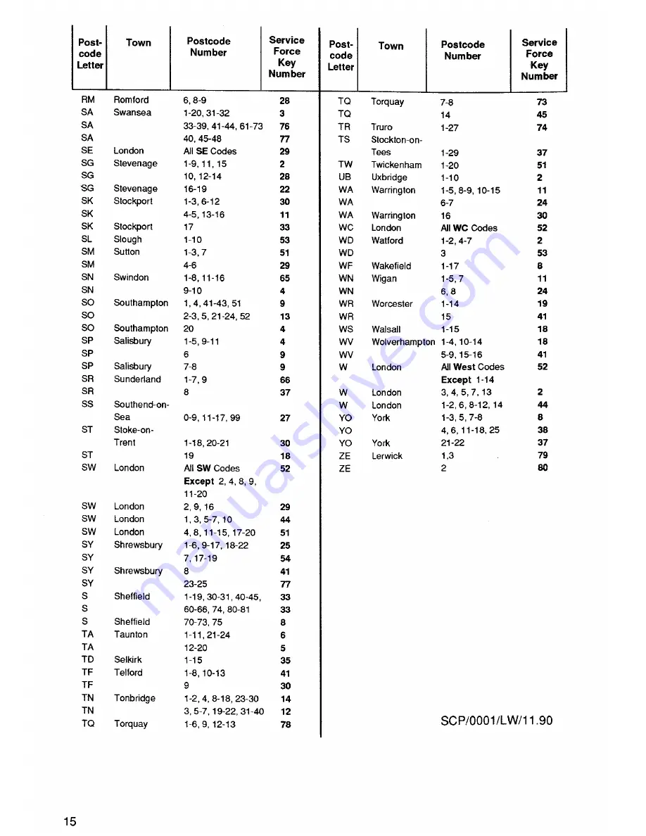 Zanussi VCH 3005 RSS Instruction Booklet Download Page 16