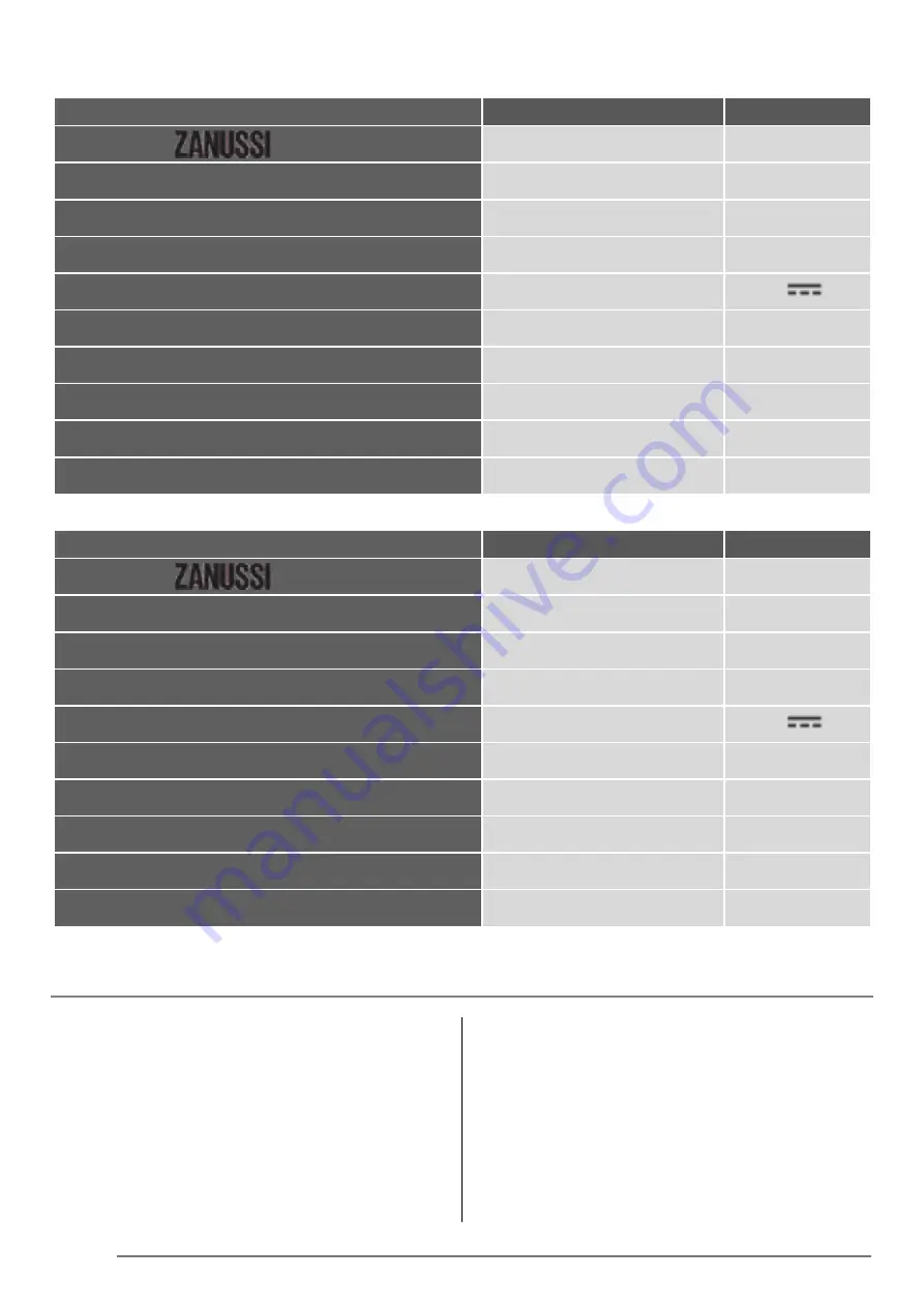 Zanussi VCHZ86-GR Скачать руководство пользователя страница 14