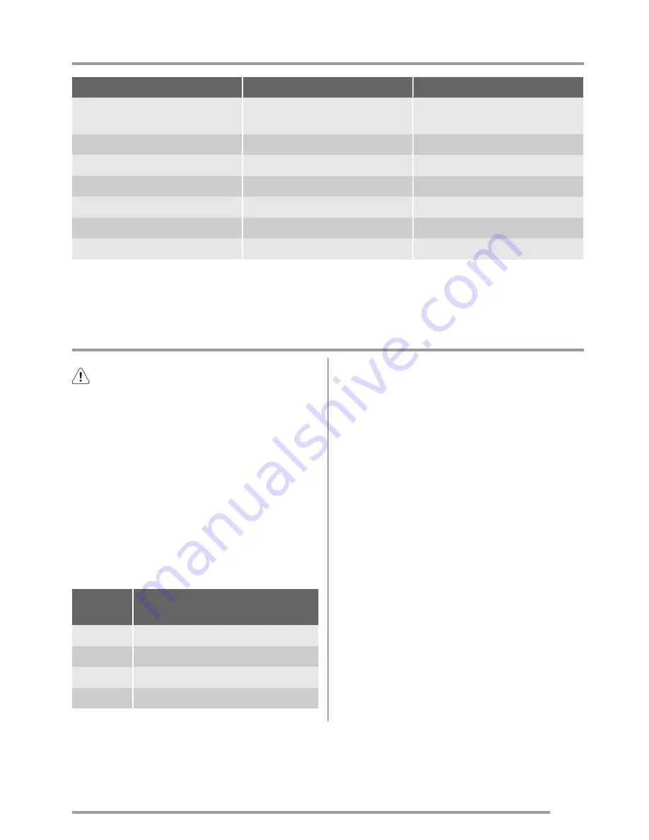 Zanussi ZBA14440SA User Manual Download Page 27