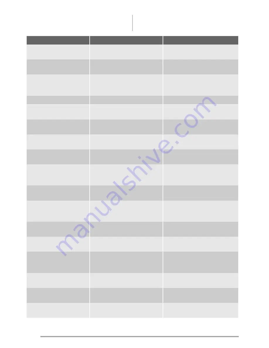 Zanussi ZBA15020SA User Manual Download Page 22