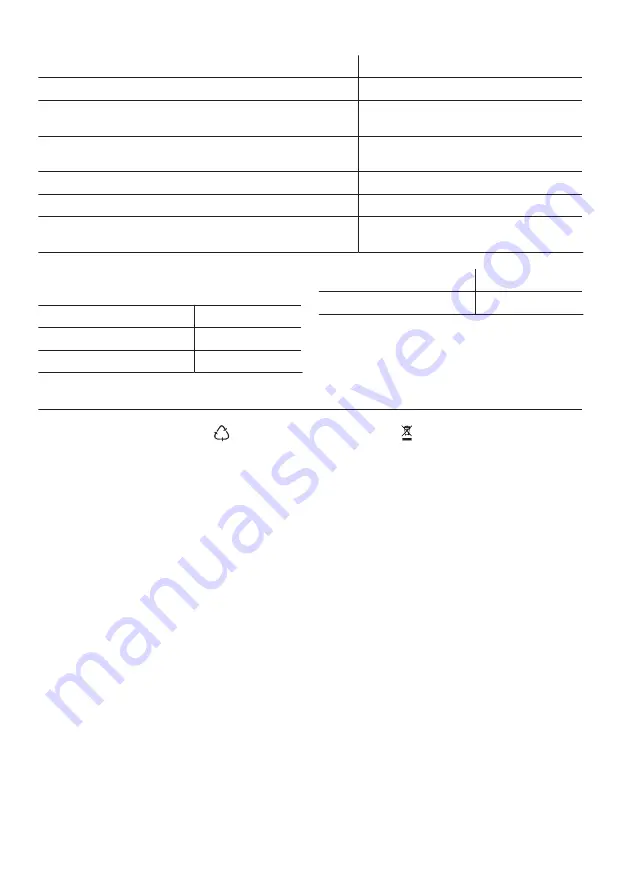 Zanussi ZBA15021SA User Manual Download Page 22