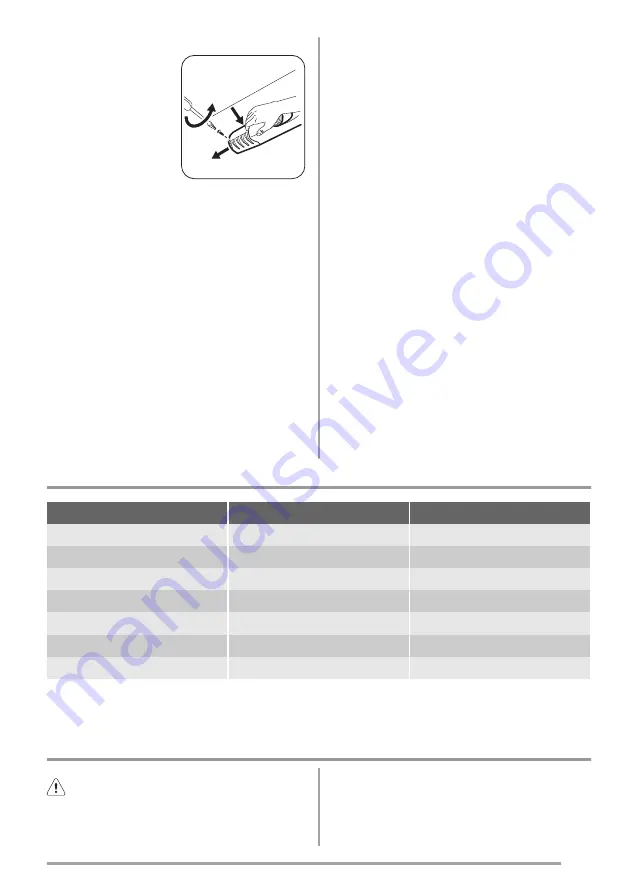 Zanussi ZBA22420 User Manual Download Page 9