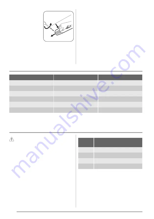 Zanussi ZBA23040 Скачать руководство пользователя страница 8