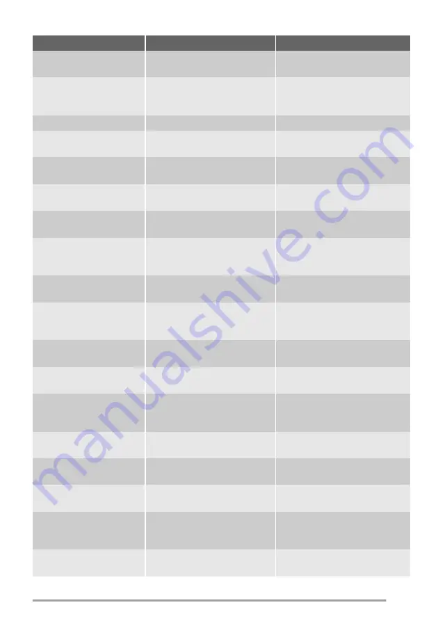 Zanussi ZBA23040 User Manual Download Page 27