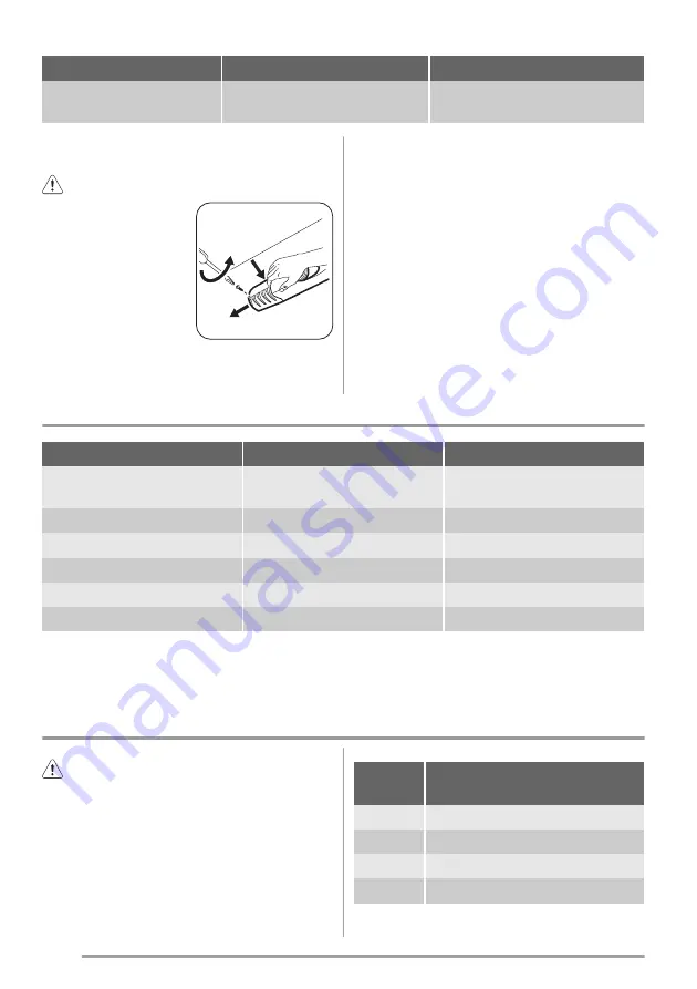 Zanussi ZBA23040 Скачать руководство пользователя страница 28