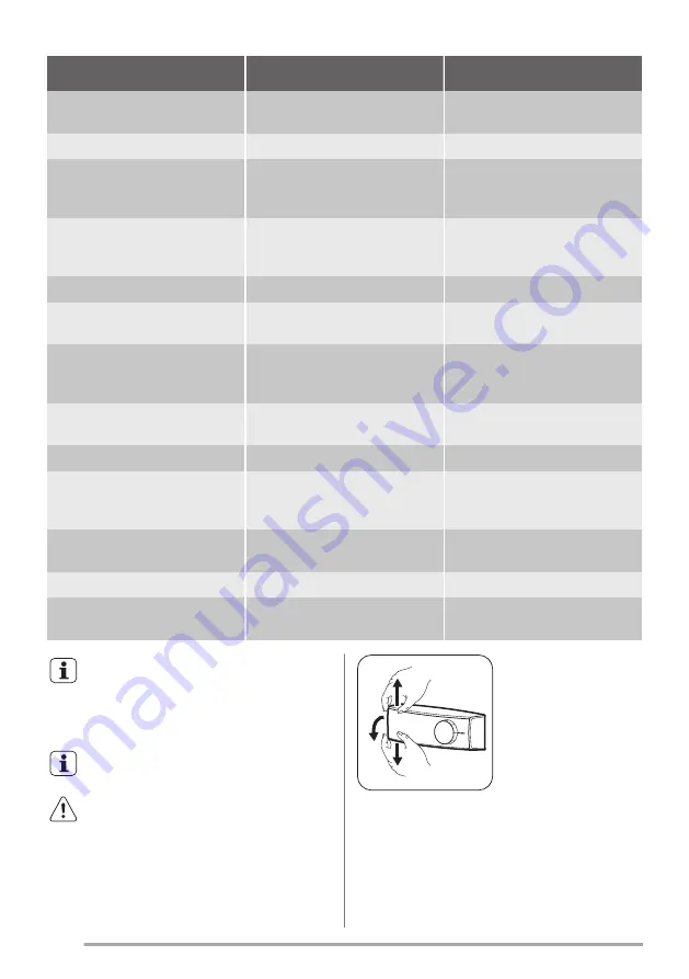 Zanussi ZBA23042SA Скачать руководство пользователя страница 18