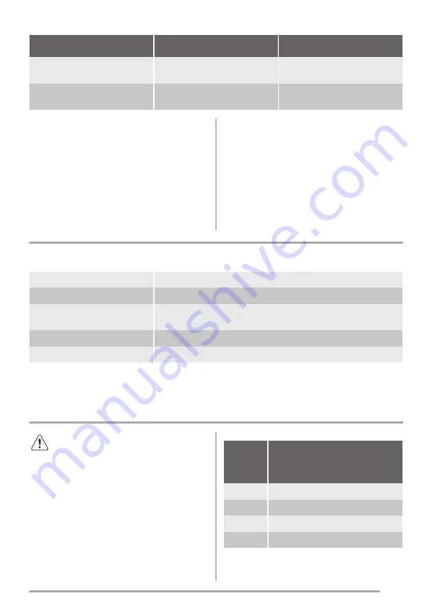 Zanussi ZBA30455SA User Manual Download Page 11