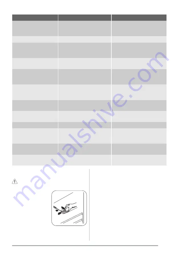 Zanussi ZBA3224A Скачать руководство пользователя страница 9