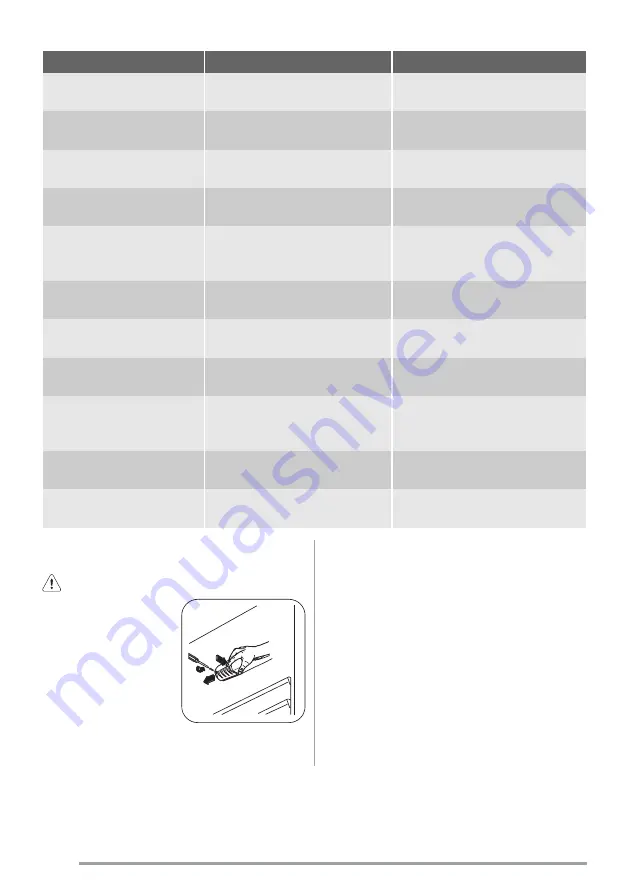 Zanussi ZBA3224A Скачать руководство пользователя страница 22