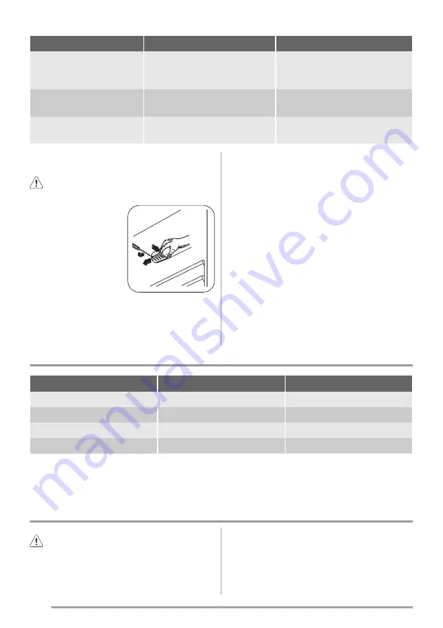 Zanussi ZBA3230A User Manual Download Page 8