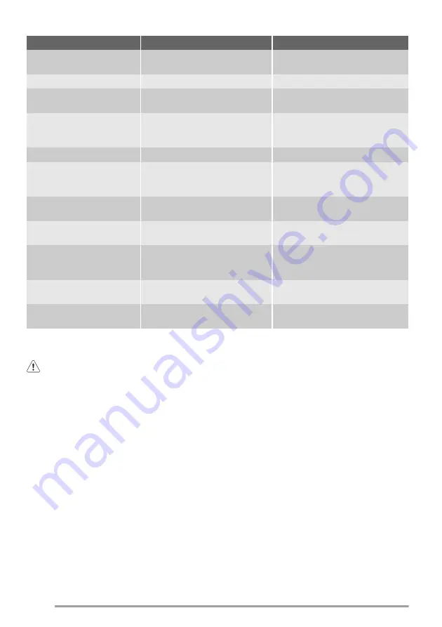 Zanussi ZBB29450SA User Manual Download Page 22