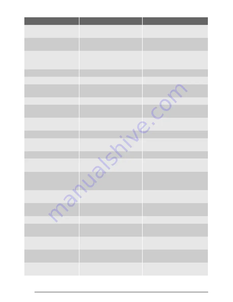 Zanussi ZBB5286 User Manual Download Page 8