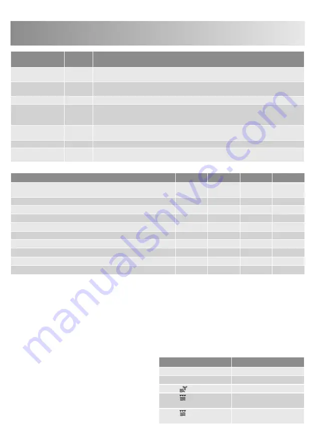 Zanussi ZBC40440 Скачать руководство пользователя страница 42