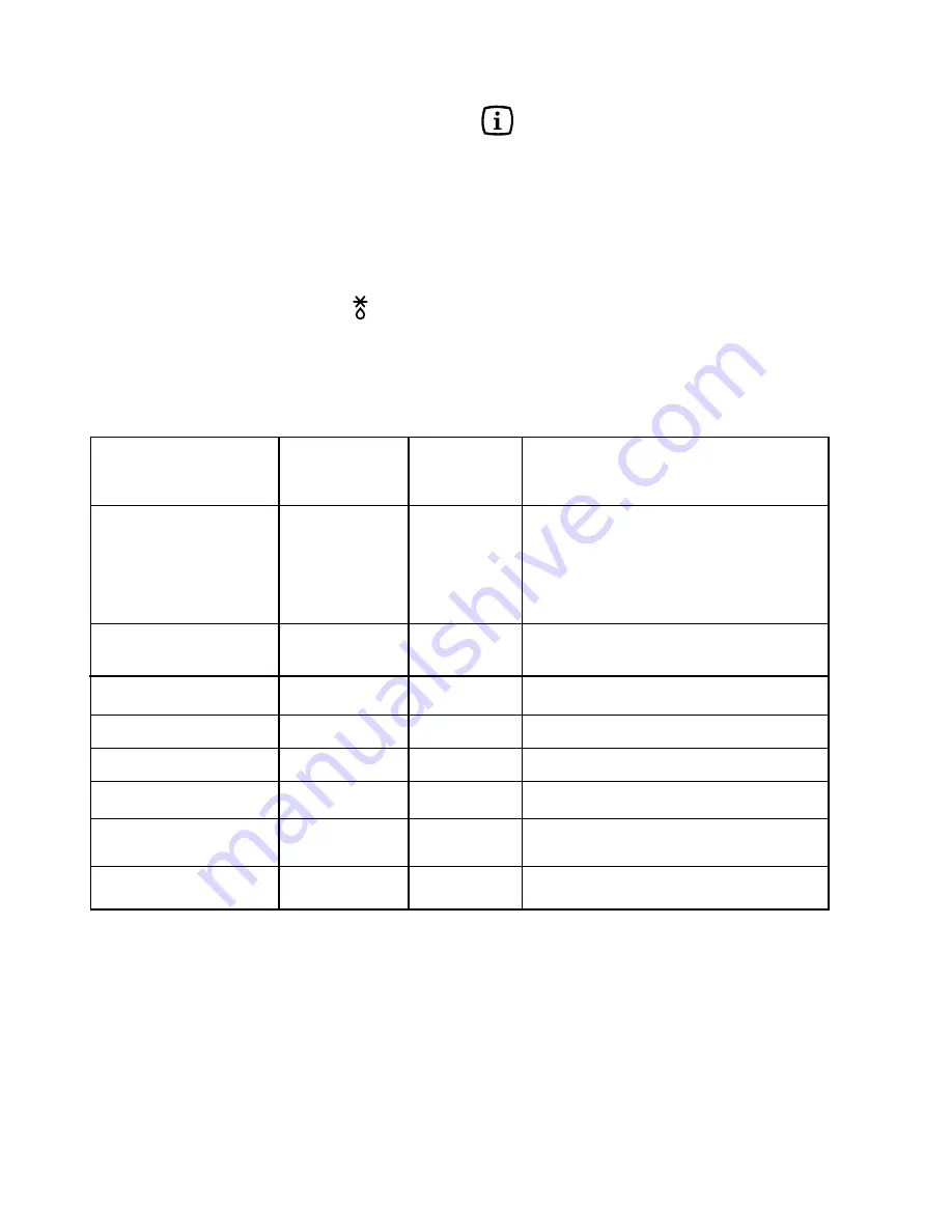 Zanussi ZBF 660 Instruction Booklet Download Page 15