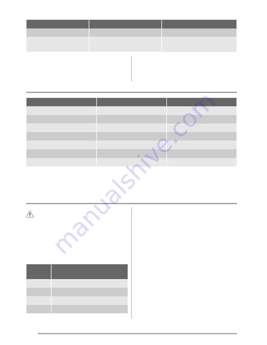 Zanussi ZBF11420SA User Manual Download Page 8