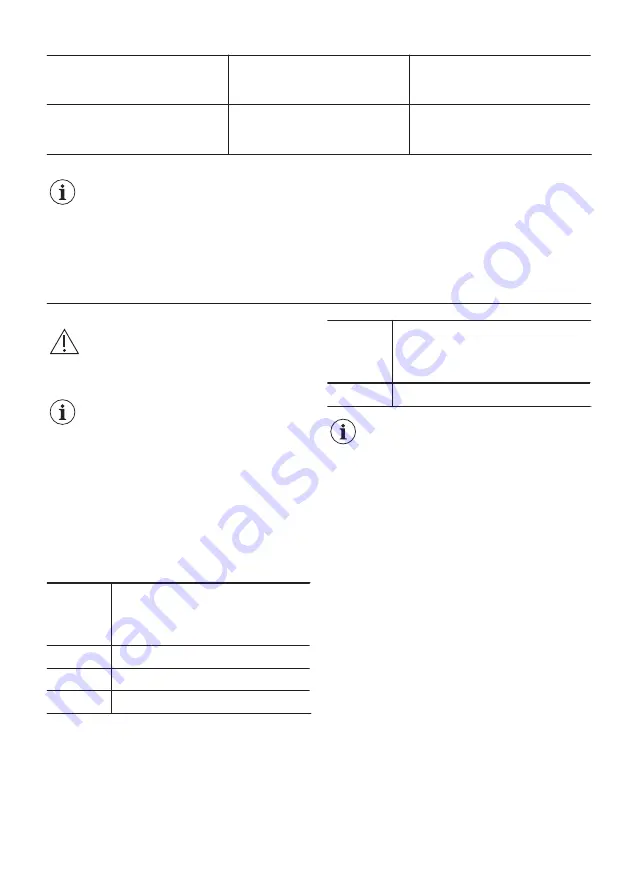 Zanussi ZBF11421SA User Manual Download Page 21