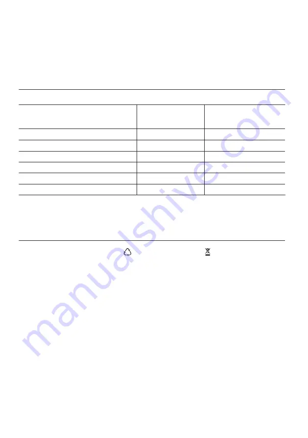 Zanussi ZBF11421SA User Manual Download Page 44