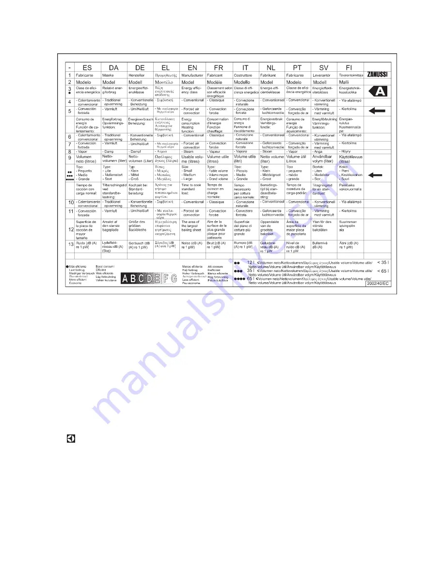 Zanussi ZBP 1165 Instruction Booklet Download Page 32