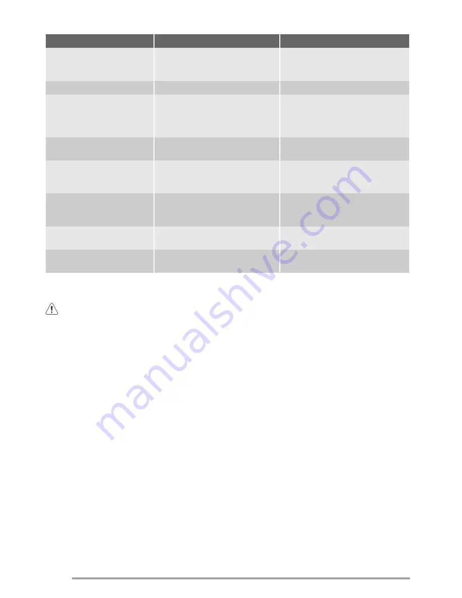 Zanussi ZBT27430SA User Manual Download Page 22