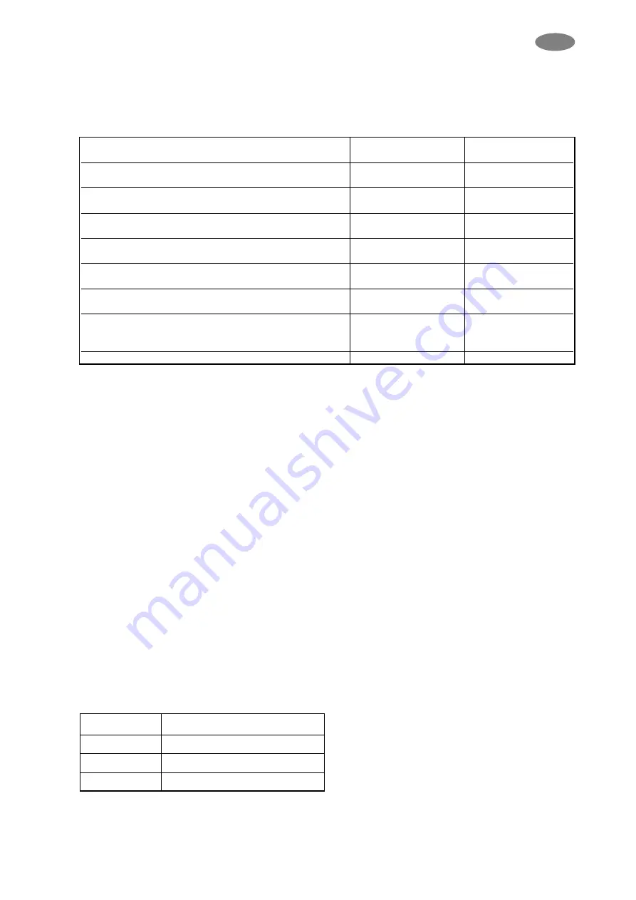 Zanussi ZC 244 R-2 Instruction Book Download Page 17