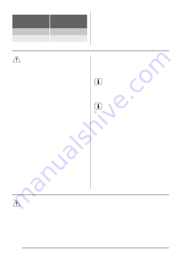 Zanussi ZCG62386 User Manual Download Page 10