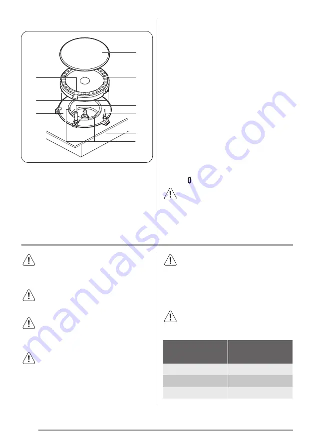 Zanussi ZCG63040BA User Manual Download Page 8